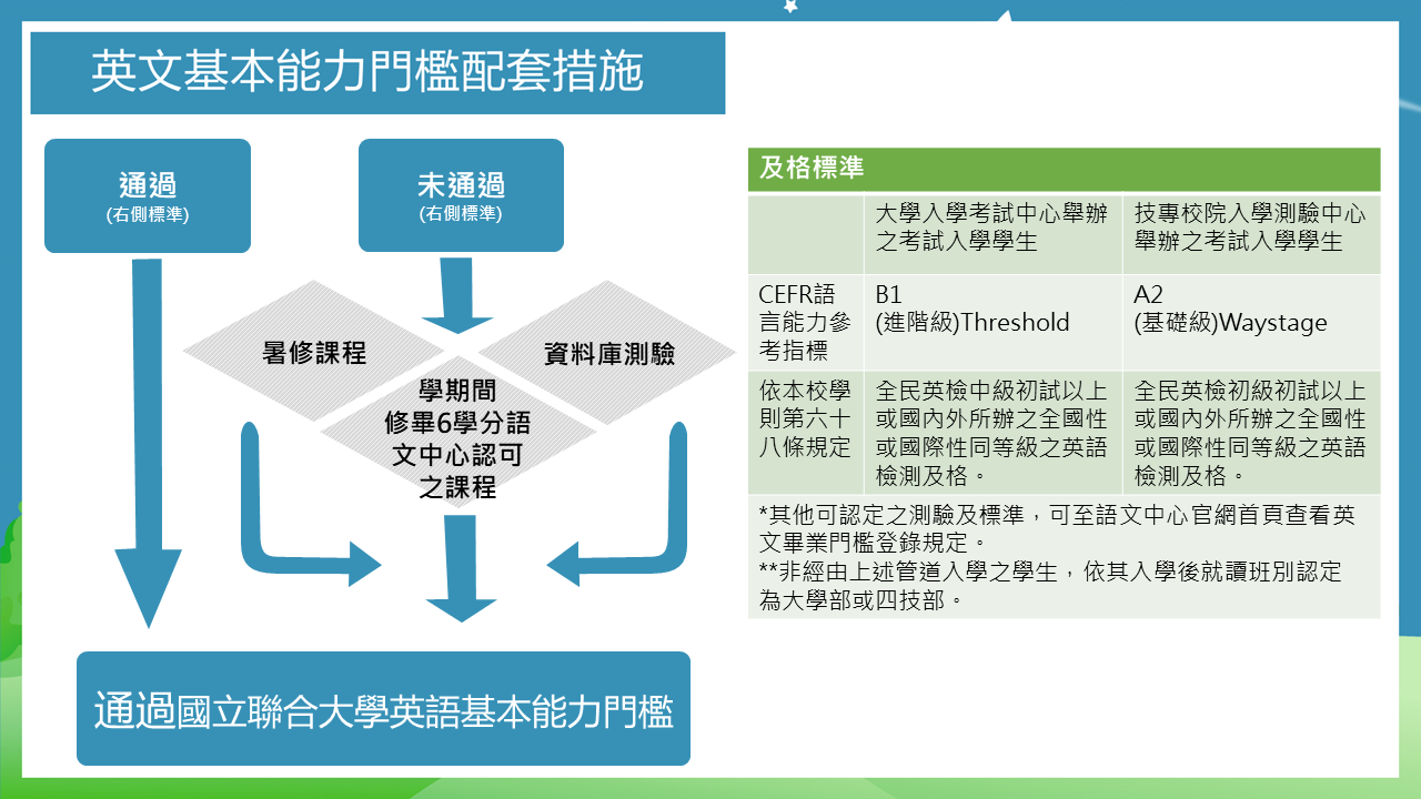 畢業門檻配套措施-總表（可下載附件PDF查看詳細資訊）