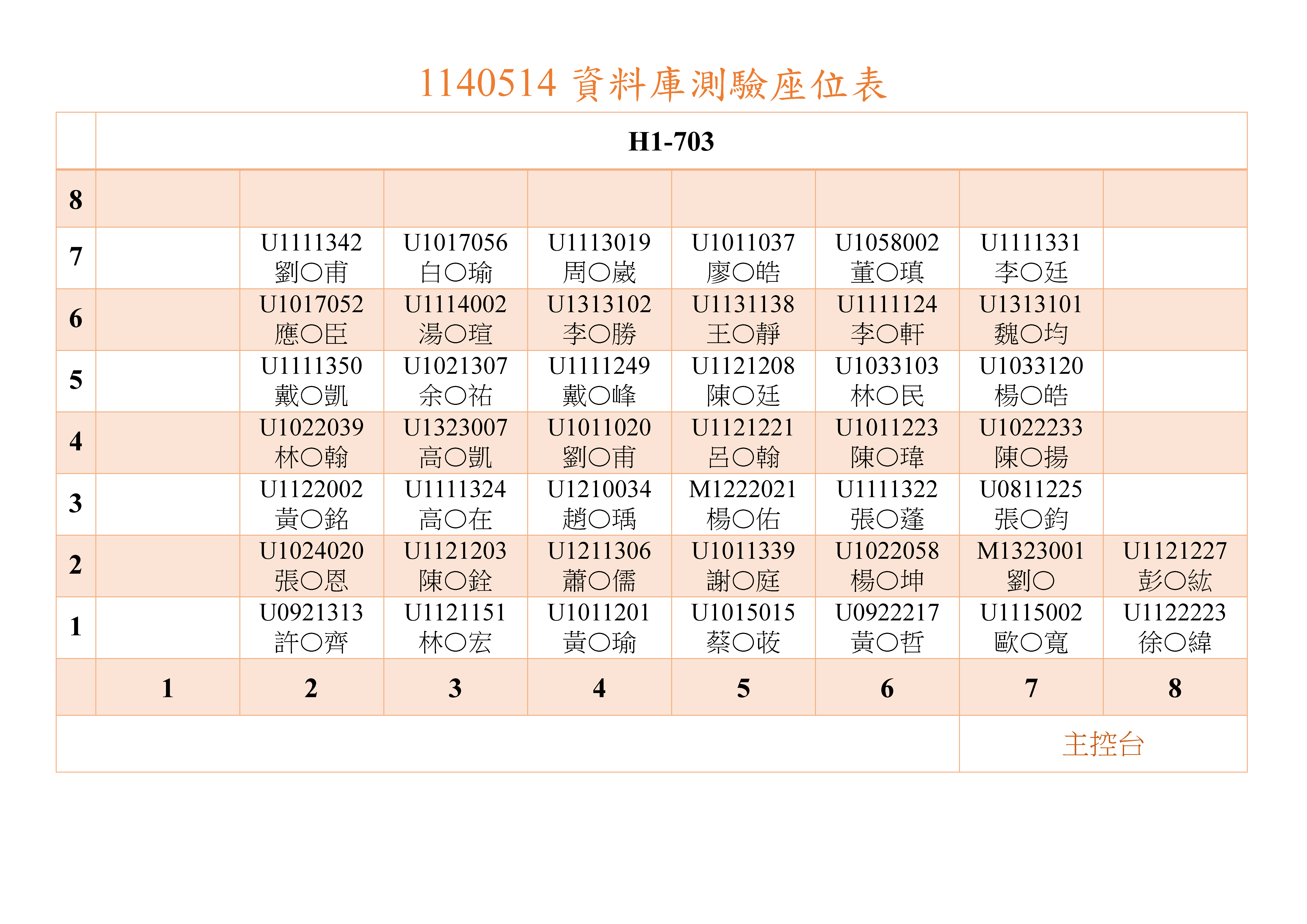 113學年度資料庫測驗考場703教室