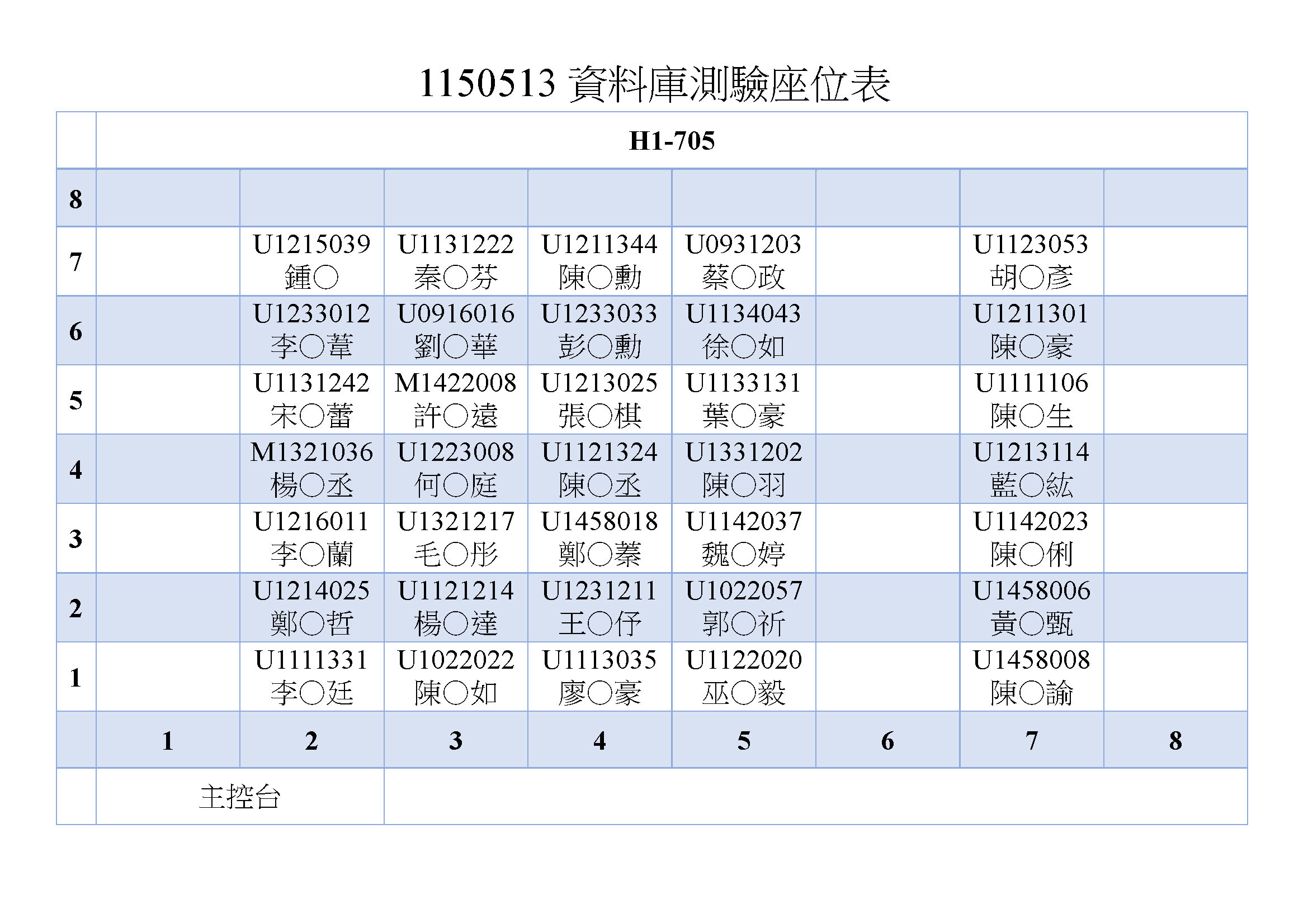 114學年度資料庫測驗考場座位表-705教室