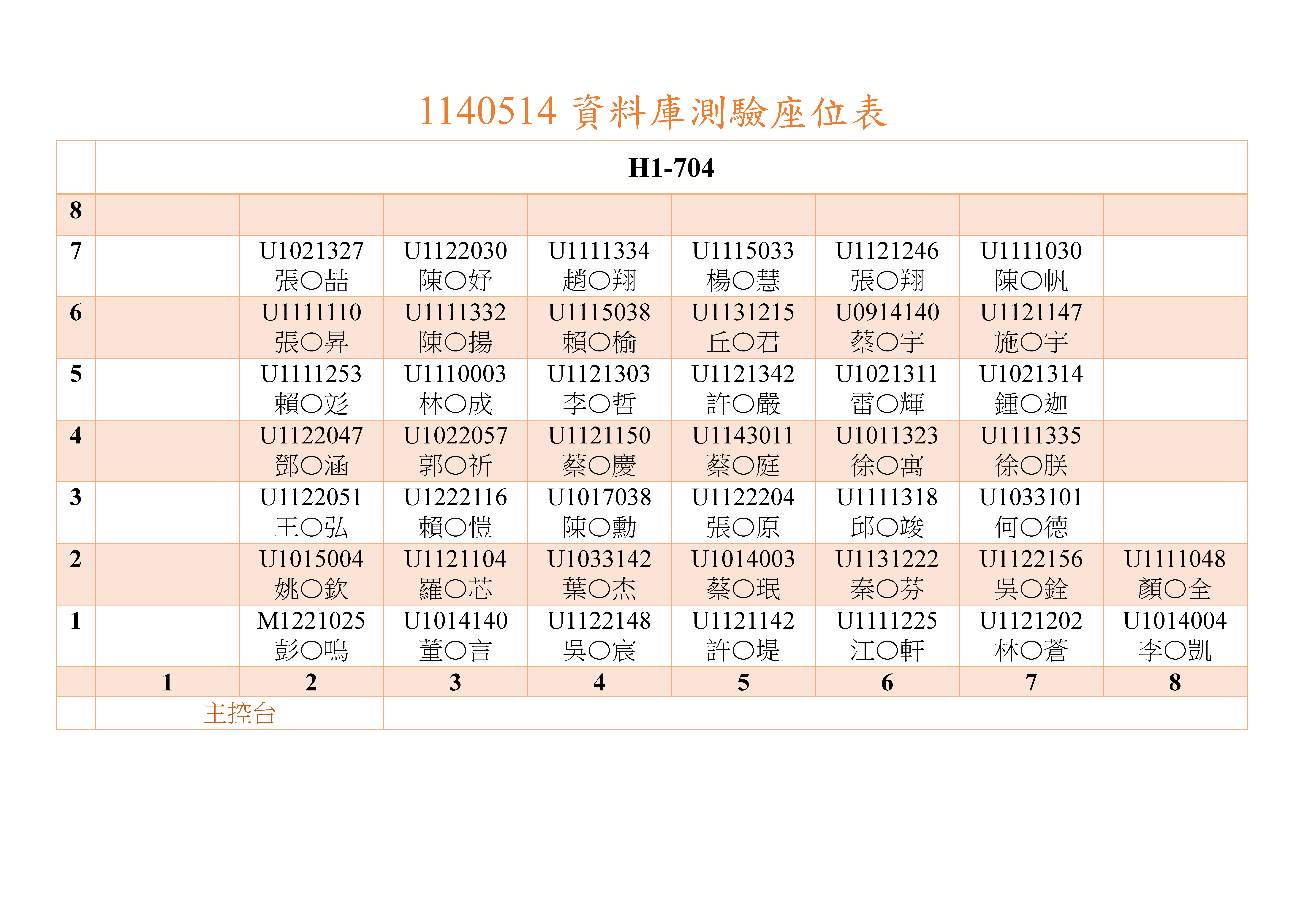 113學年度資料庫測驗考場704教室