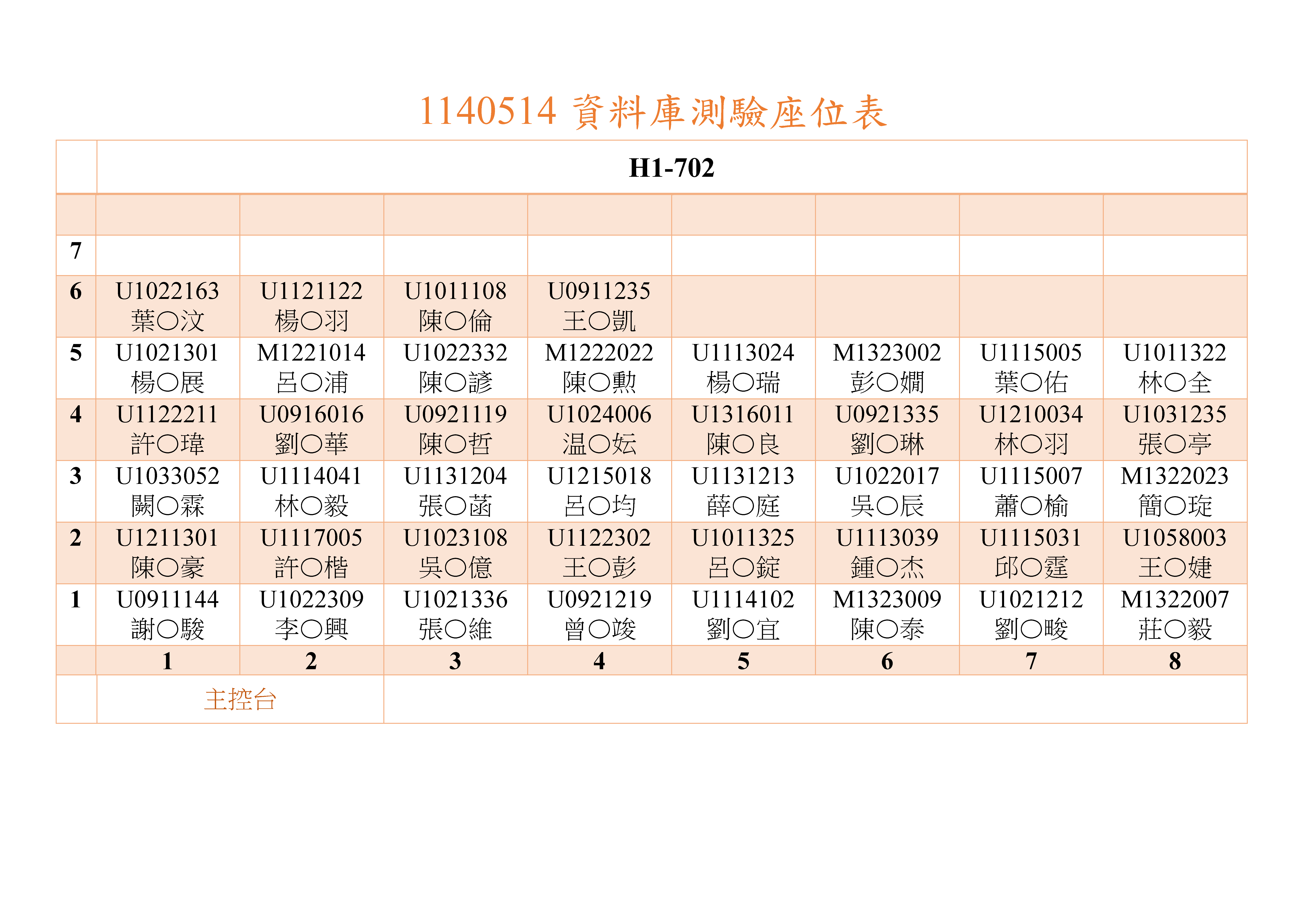 113學年度資料庫測驗考場702教室