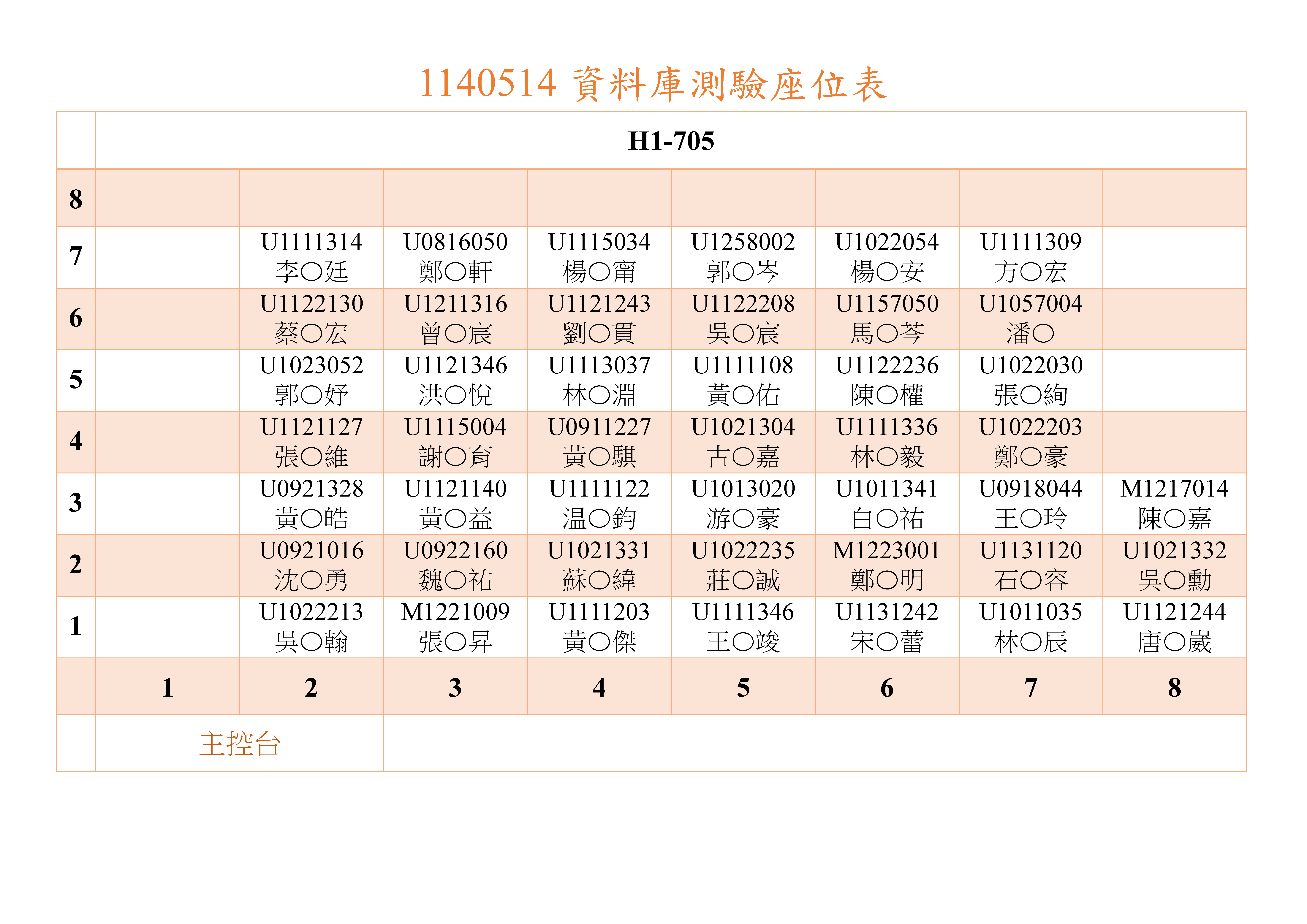 113學年度資料庫測驗考場705教室