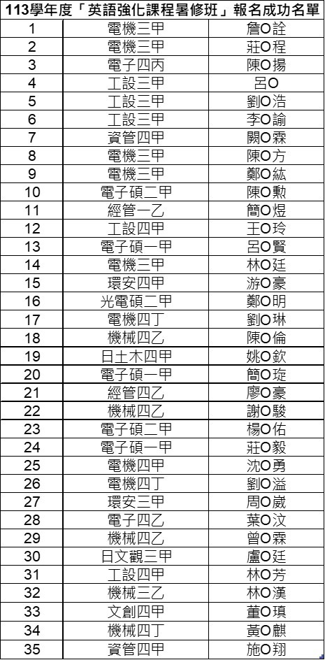 113學年度[英語強化課程暑修班] 報名成功名單
