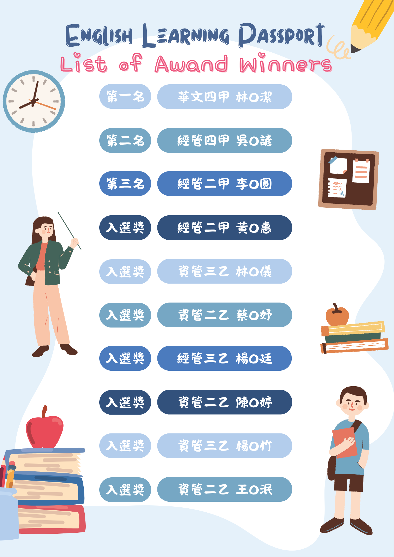 113學年度英文學習護照系列集點活動得獎名單