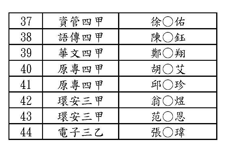 112英語強化課程通過名單2